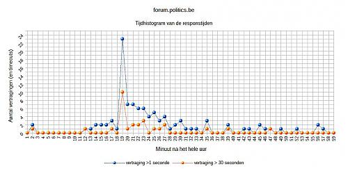 Klik op de afbeelding voor een grotere versie

Naam:  histogram2.jpg
Bekeken: 129
Grootte:  77,8 KB
ID: 102878