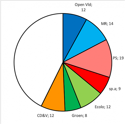 Klik op de afbeelding voor een grotere versie

Naam:  532px-Regering_De_Croo_zetelverdeling.png‎
Bekeken: 4
Grootte:  62,5 KB
ID: 119333