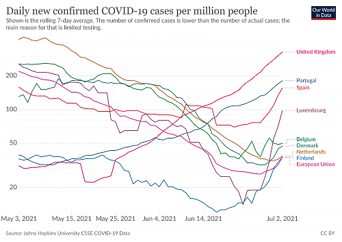 Klik op de afbeelding voor een grotere versie

Naam:  coronavirus-data-explorer(23).png‎
Bekeken: 20
Grootte:  486,7 KB
ID: 114538