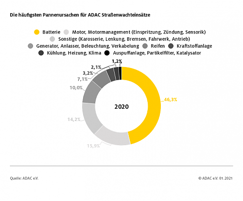 Klik op de afbeelding voor een grotere versie

Naam:  pannenhilfebilanz01292021.png‎
Bekeken: 36
Grootte:  56,2 KB
ID: 115462