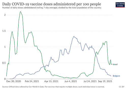 Klik op de afbeelding voor een grotere versie

Naam:  coronavirus-data-explorer(16).png‎
Bekeken: 14
Grootte:  292,9 KB
ID: 114897