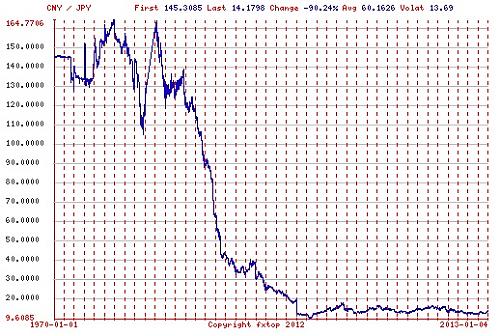 Klik op de afbeelding voor een grotere versie

Naam:  rmbjpy-1jan1970-5jan2013.jpg‎
Bekeken: 108
Grootte:  131,5 KB
ID: 88901