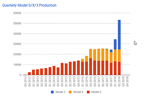 Klik op de afbeelding voor een grotere versie

Naam:  2018-07-12 11_21_50-Model 3 Order Tracker (Published Web Version).png‎
Bekeken: 62
Grootte:  19,0 KB
ID: 109097