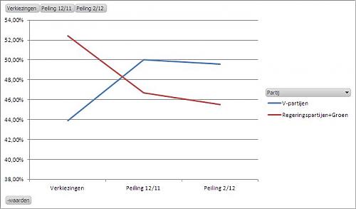 Klik op de afbeelding voor een grotere versie

Naam:  PeilingLibre201202Grondwet.JPG‎
Bekeken: 92
Grootte:  28,5 KB
ID: 84867