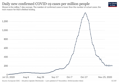 Klik op de afbeelding voor een grotere versie

Naam:  coronavirus-data-explorer(6).png‎
Bekeken: 44
Grootte:  259,5 KB
ID: 113417