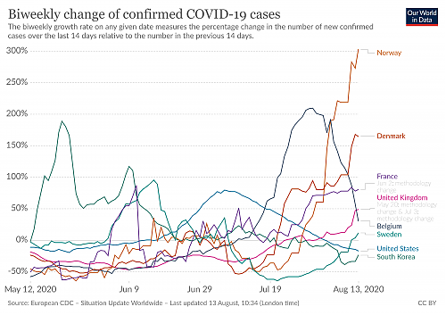 Klik op de afbeelding voor een grotere versie

Naam:  coronavirus-data-explorer(35).png‎
Bekeken: 37
Grootte:  574,6 KB
ID: 112775