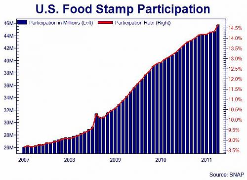 Klik op de afbeelding voor een grotere versie

Naam:  may_foodstamps.jpg‎
Bekeken: 72
Grootte:  53,1 KB
ID: 82564