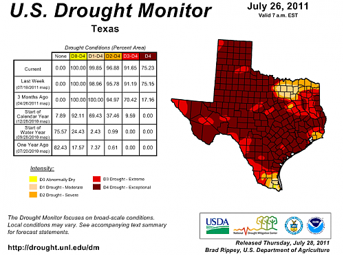 Klik op de afbeelding voor een grotere versie

Naam:  jul26_texas_drought.png‎
Bekeken: 91
Grootte:  106,2 KB
ID: 82364